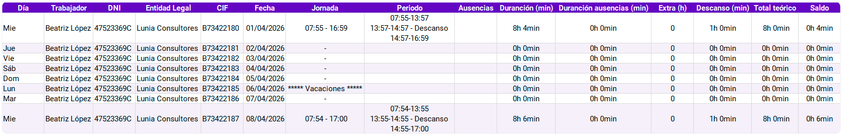 Ejemplo de informe de jornada laboral