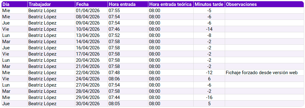 Ejemplo de informe de fichajes fuera de horario