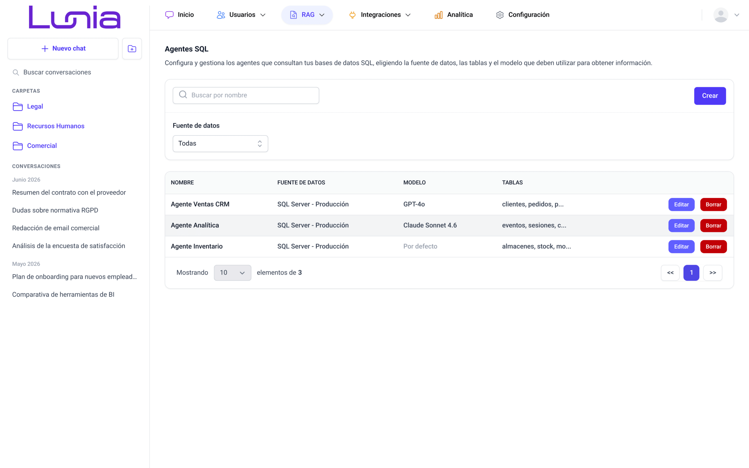 Pantalla Agentes SQL con el buscador por nombre, el filtro Fuente de datos, el botón Crear y la tabla con las columnas Nombre, Fuente de datos, Modelo y Tablas y los botones Editar y Borrar de cada agente