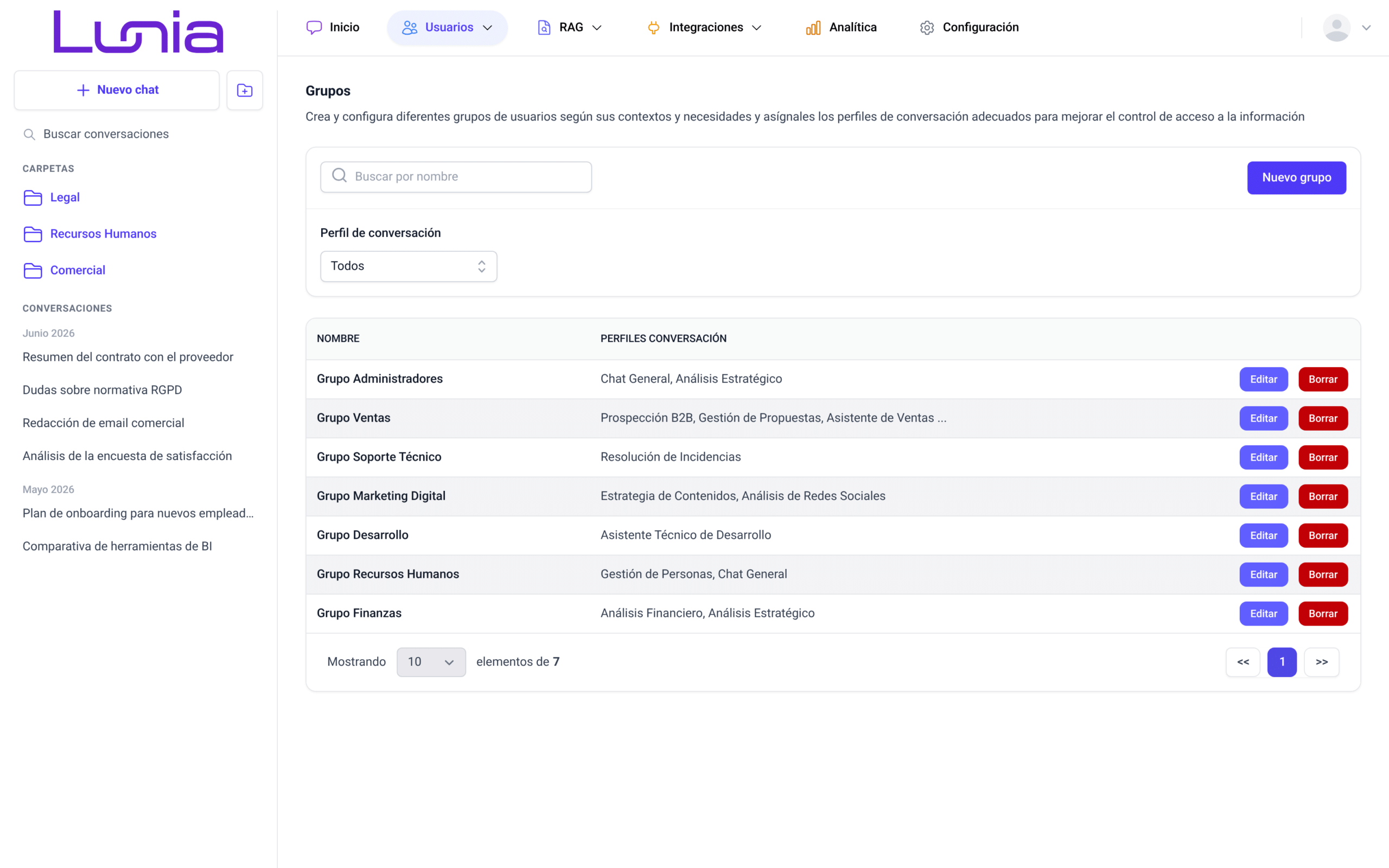 manual-chat-inteligente-11-grupos-dcfb76e8 Listado de grupos de usuarios con el buscador por nombre, el filtro por perfil de conversación, el botón Nuevo grupo y la tabla de grupos con sus perfiles asignados